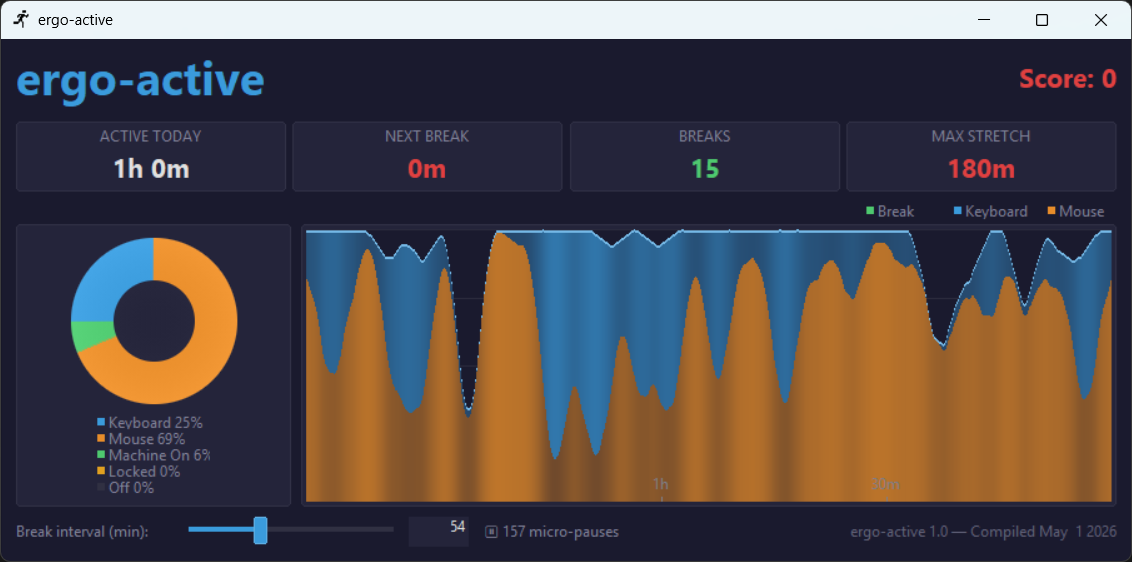 ErgoActive dashboard