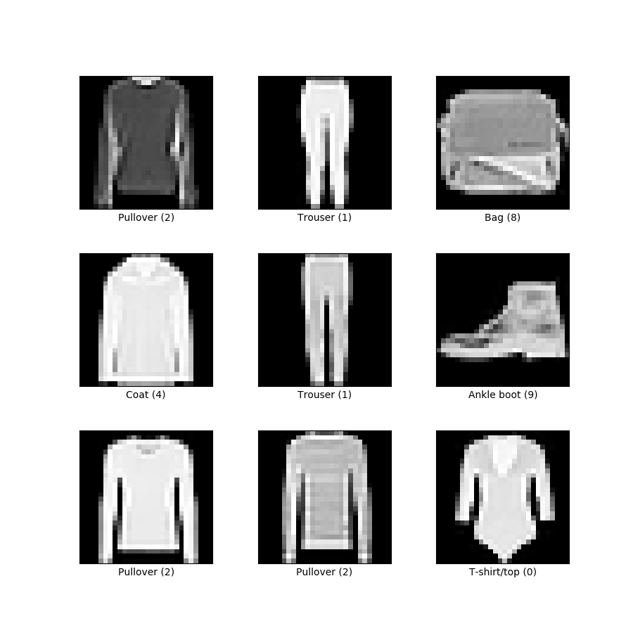 Fashion-MNIST sample images