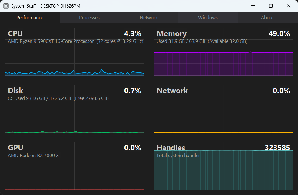 System Stuff performance charts